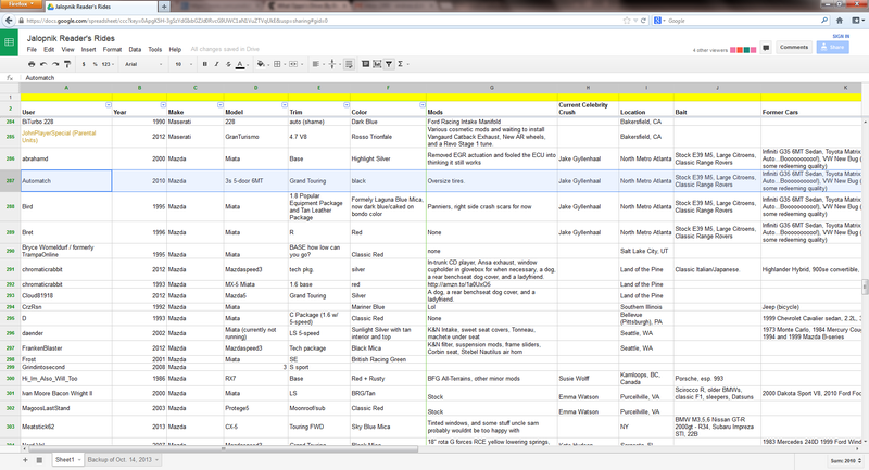 Illustration for article titled Someone needs to go fix the Reader's Rides Spreadsheet